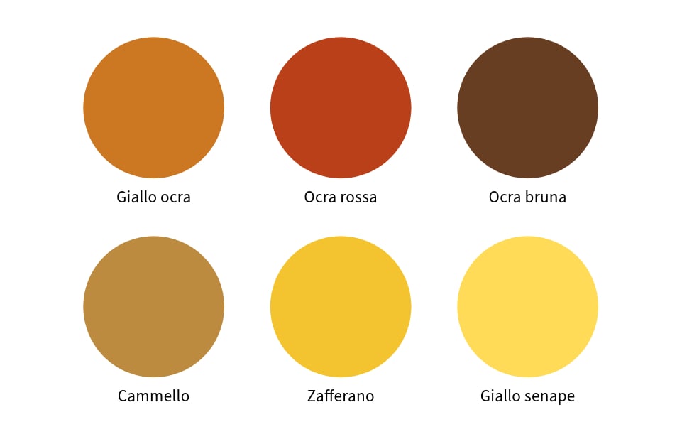 Una tavolozza di colori che mostra le differenze tra giallo ocra, ocra rossa, ocra bruna, cammello, zafferano e giallo senape